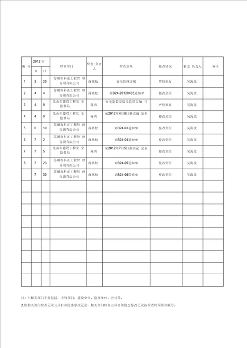 建设工程施工安全标准化管理资料第六册样板资料