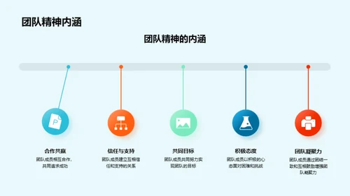 协同创新 金融团队