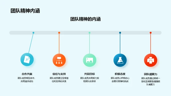 协同创新 金融团队