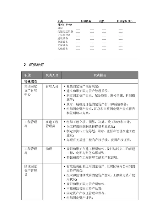 中国太平洋保险股份有限公司固定资产管理标准流程