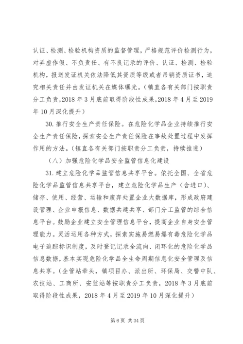 适中镇危险化学品安全综合治理实施方案.docx