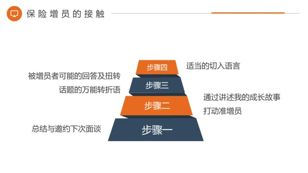 保险证券行员工培训PPT模板