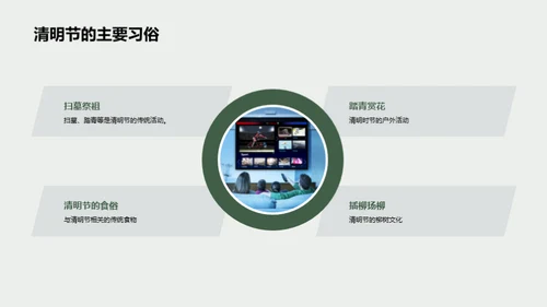 清明节媒体传播优化