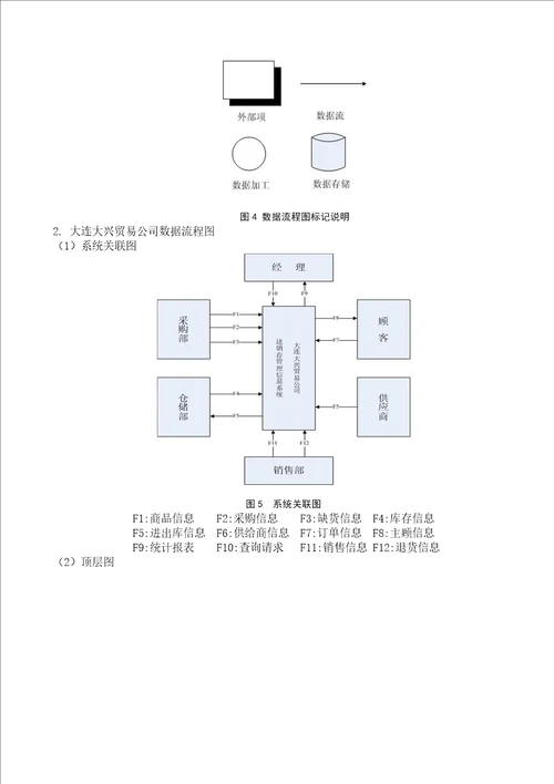 超市进销存系统