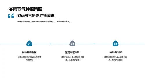 谷雨影响力