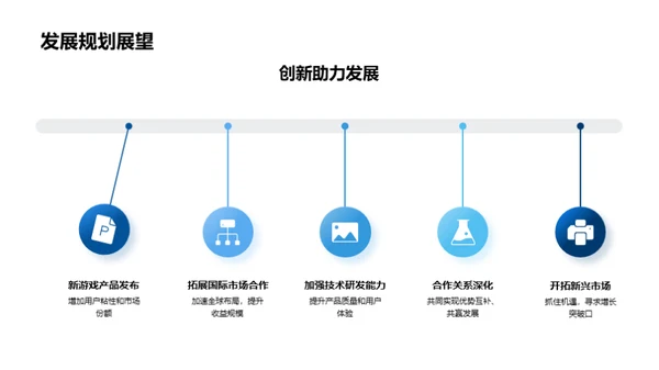 游戏产业未来之路