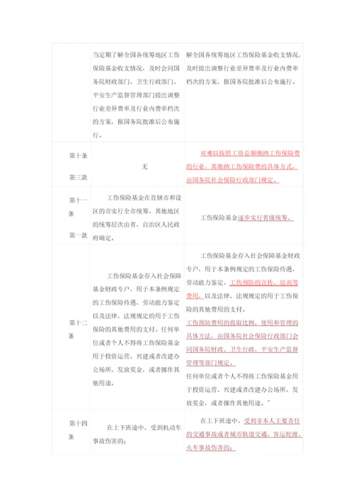 XXXX工伤保险条例变化比较表.docx