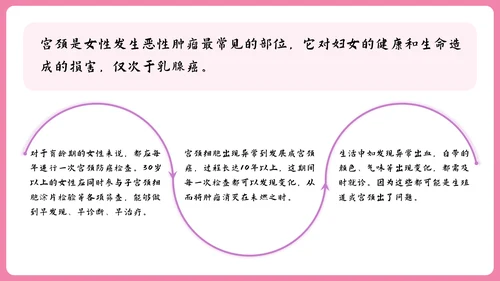 女性健康知识讲座PPT模板