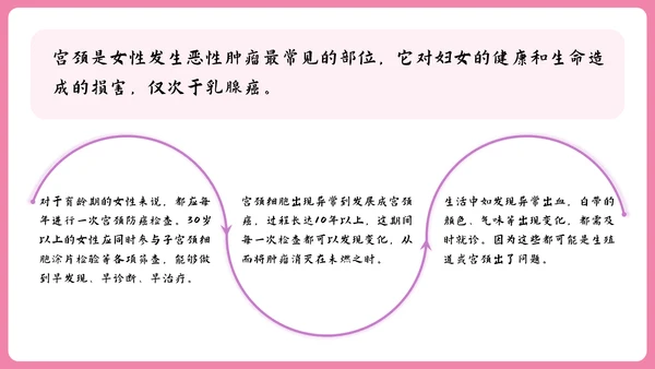 女性健康知识讲座PPT模板