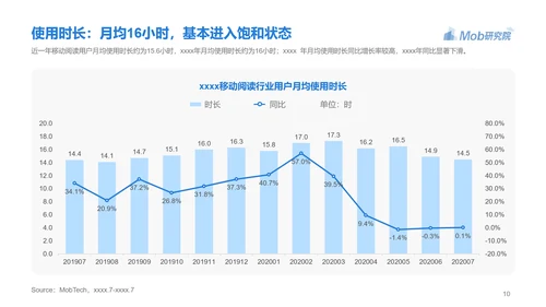 电子书行业研究报告PPT模版