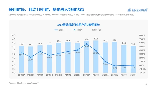 电子书行业研究报告PPT模版