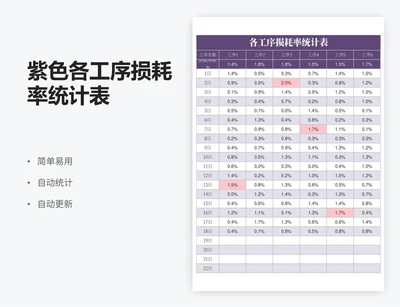 紫色各工序损耗率统计表