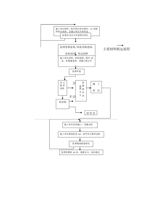 钢结构工程监理实施细则(DOC 46页).docx