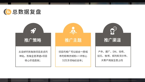 房地产开发商开盘复盘报告通用PPT