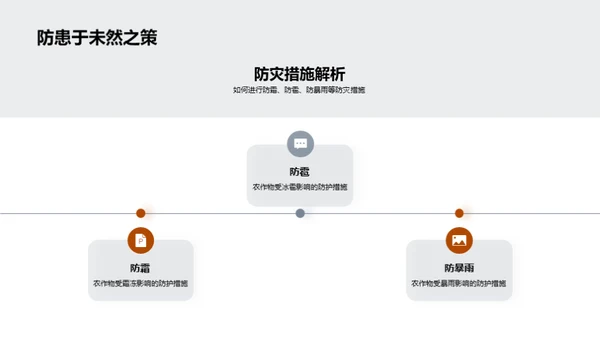 立秋气象与农业生产