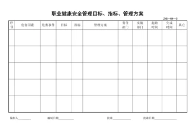 职业健康安全管理方案控制程序表.docx