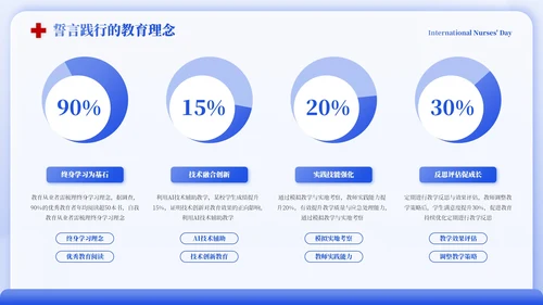 蓝色国际护士节誓师会PPT模板