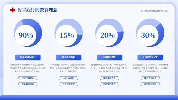 蓝色国际护士节誓师会PPT模板