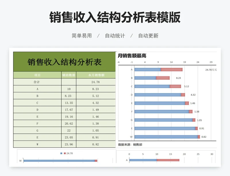销售收入结构分析表模版