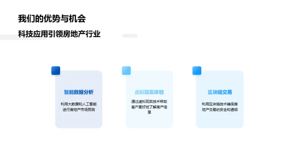 科技驱动房产未来