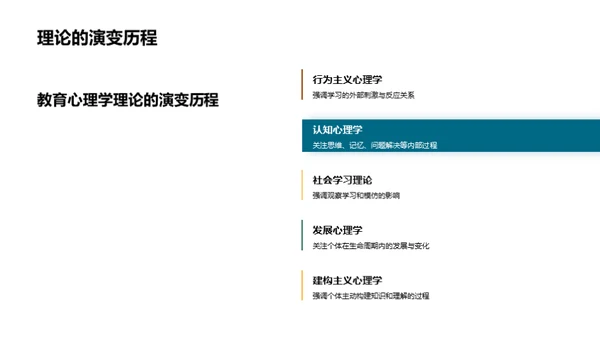 教育心理学新视野