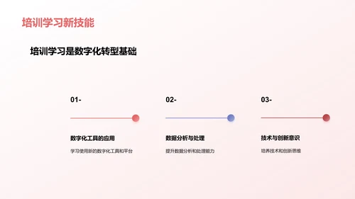 数字化转型计划