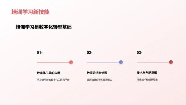 数字化转型计划