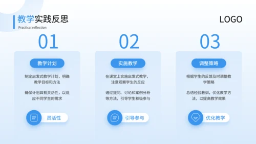 蓝色3D风启发式教学理念与实践培训PPT