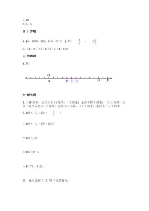 小升初数学期末测试卷【b卷】.docx