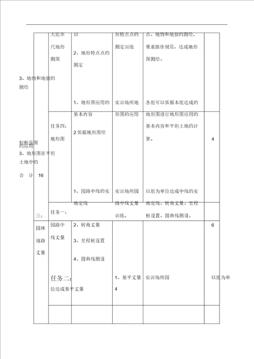 《园林测量》课程标准