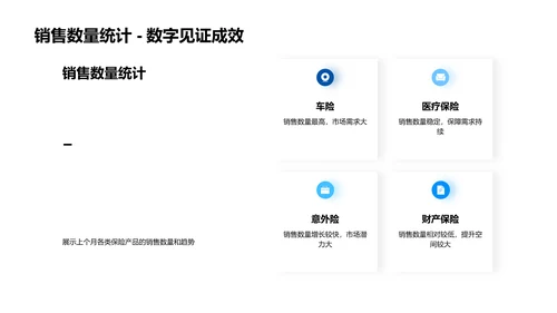 月度保险业绩报告PPT模板