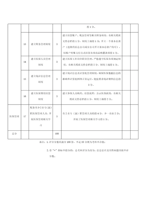 零售药店医疗保障定点评估表