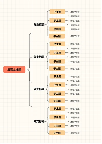 橙色简约横版基础思维导图