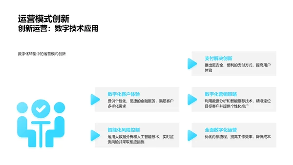 银行数字化战略讲解PPT模板