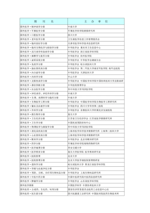 陕西省卫生职称评审认可的中文生物医学期刊目录.docx