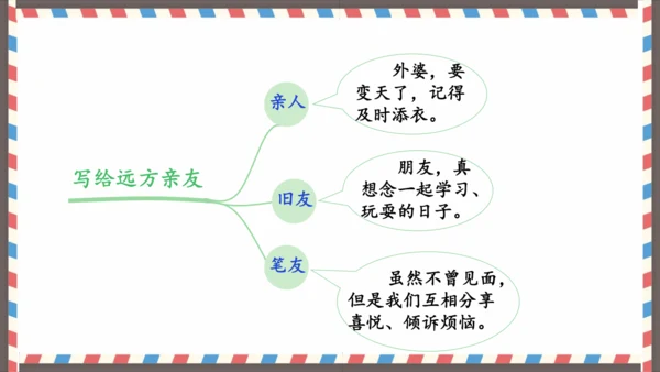第七单元习作写信-（教学课件）-2024-2025学年语文四年级上册（统编版）