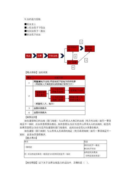 建工法规王竹梅 基础班讲义 完整