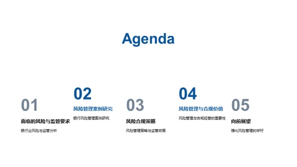 银行风险与合规管理