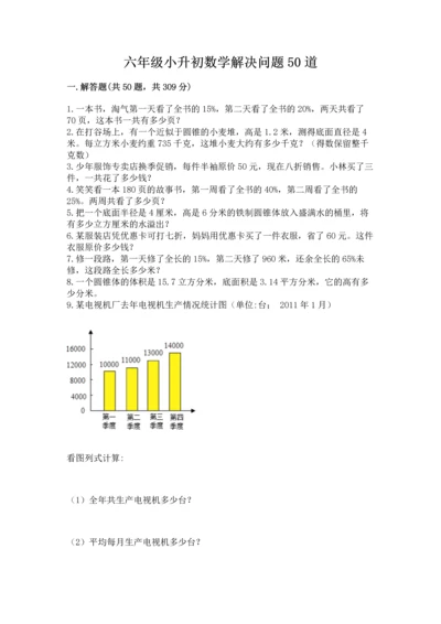 六年级小升初数学解决问题50道【各地真题】.docx