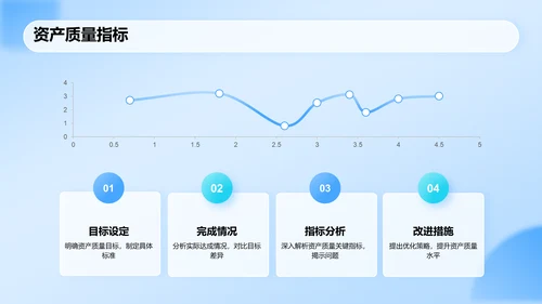 蓝色科技风运营数据分析报告PPT模板