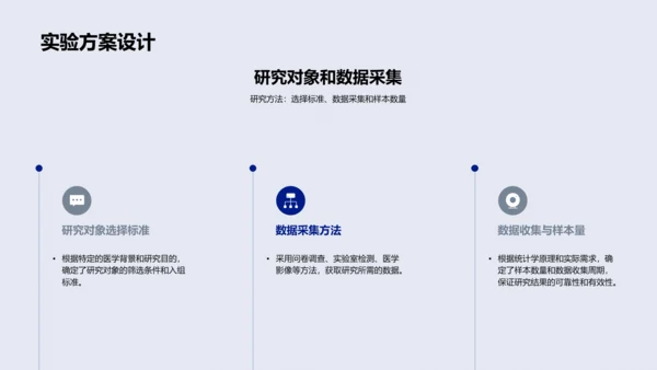 医学研究进展报告PPT模板