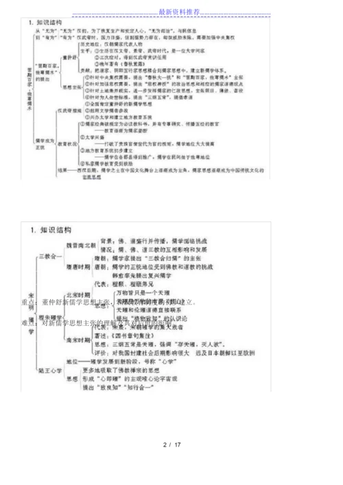 高中历史必修三知识结构图.docx