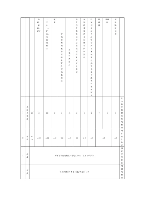 优质建筑地面关键工程综合施工质量验收基础规范.docx