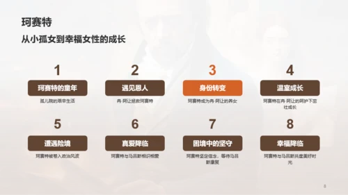 棕色复古读书笔记悲惨世界PPT模板