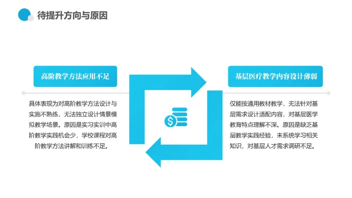 蓝色商务风临床医学专业大学生职业生涯规划职业发展展示PPT