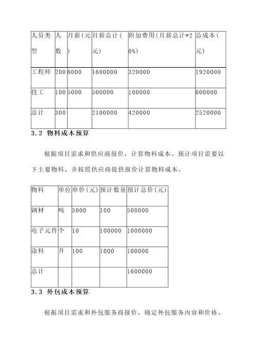 车厂项目预算方案