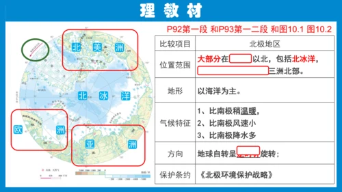 七下：极地地区（一轮复习12张）（人教版）