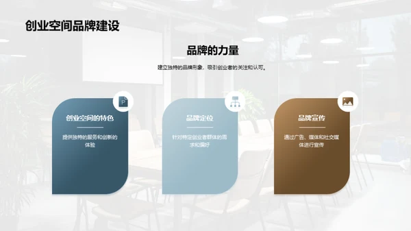赋能创业：空间营销新策略
