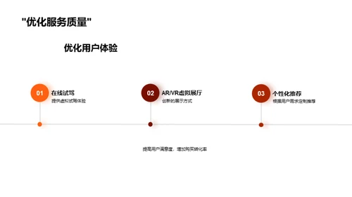 汽车电商销售革新