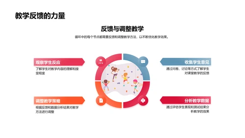 优化课堂教学效能PPT模板